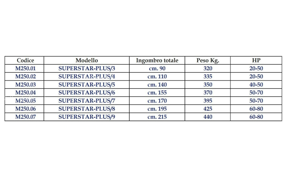 Ciancaglini Coltivatore Superstar-Plus Neuf - 2