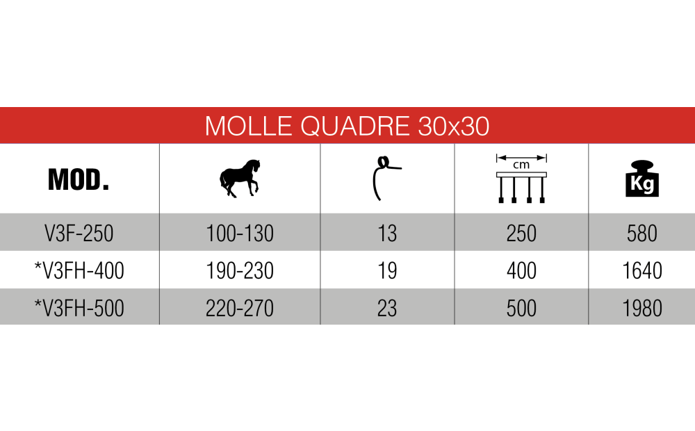 OM COSTRUZIONI MECCANICHE  VULCANO Nuovo - 2