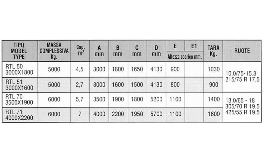 Terpa RTL ribaltabili laterali Neuf - 2