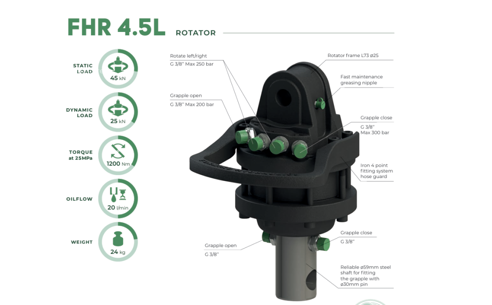 Formiko 4.5L Neuf - 1