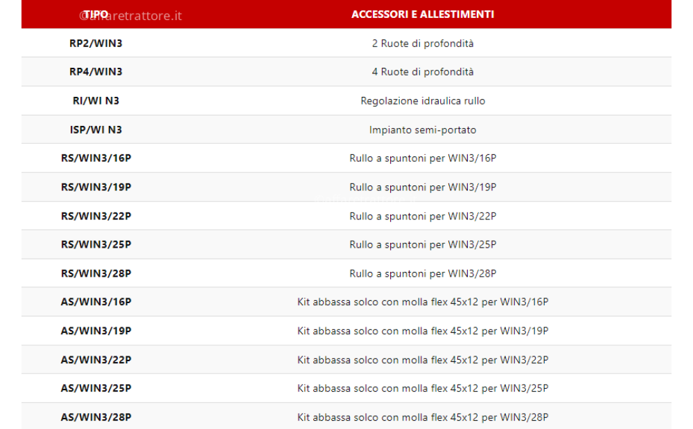 RAPISARDA WINNER 3 Neuf - 3