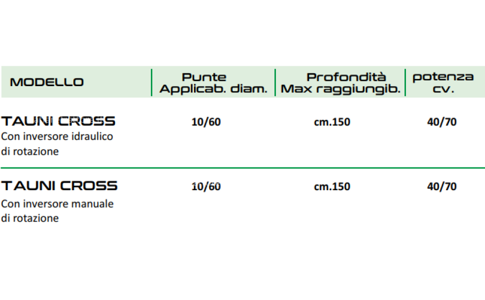 AGRI IONICA TAUNI CROSS Neuf - 2