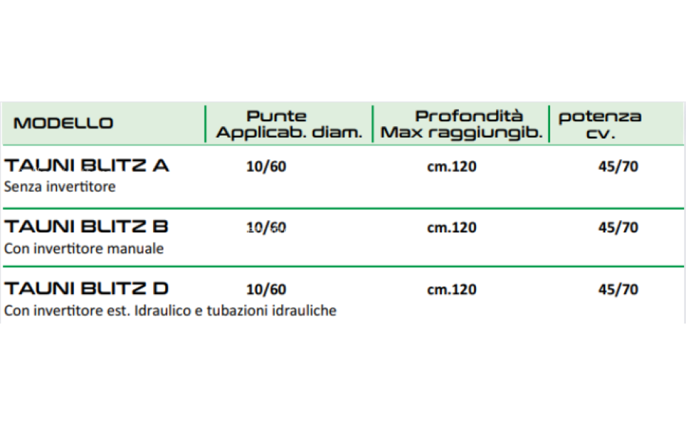 AGRI IONICA TAUNI BLITZ Neuf - 2