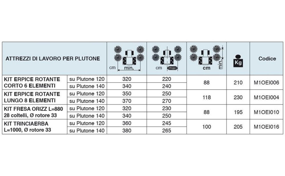 Spedo Serie Plutone Neuf - 7