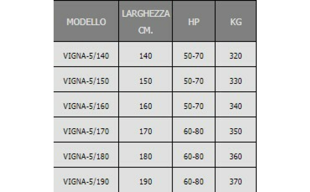 Ciancaglini VIGNA-5 Neuf - 2