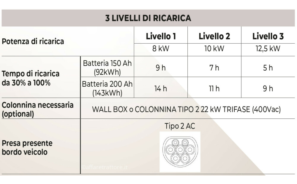 Supertino ELECTRA 2 Neuf - 4