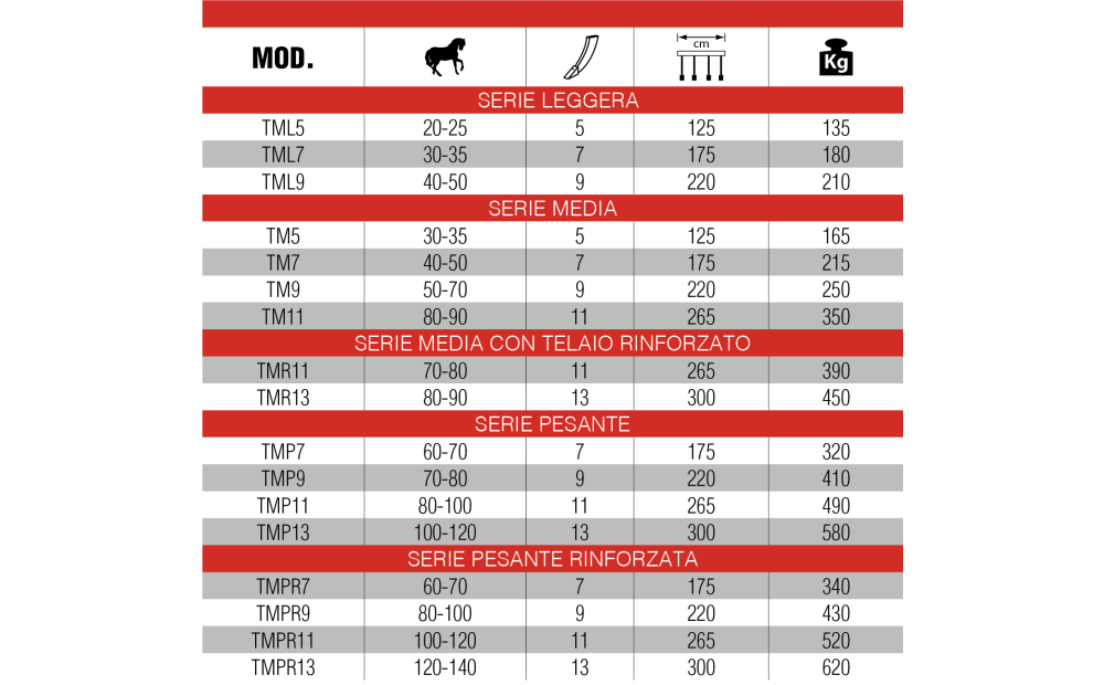 OM COSTRUZIONI MECCANICHE  TM Nuovo - 2