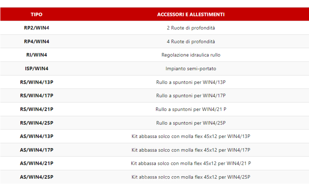 RAPISARDA WINNER 4 Neuf - 3