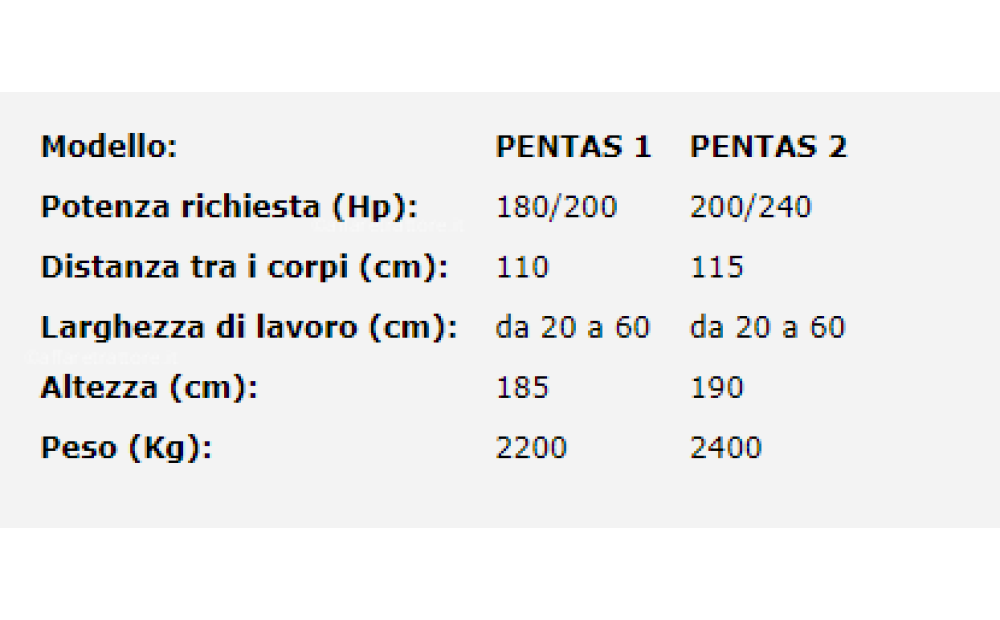 Agrisav PENTAS Neuf - 5