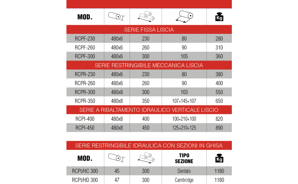 OM COSTRUZIONI MECCANICHE  rcp Nuovo - 4