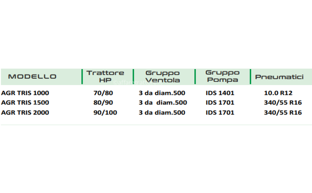 AGRI IONICA AGR/TRIS Neuf - 2