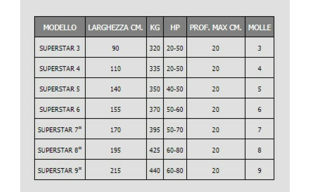 Coltivatore Ciancaglini Superstar Nuovo - 6