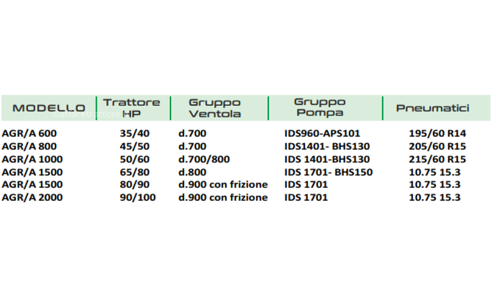 AGRI IONICA AGR/A Neuf - 2