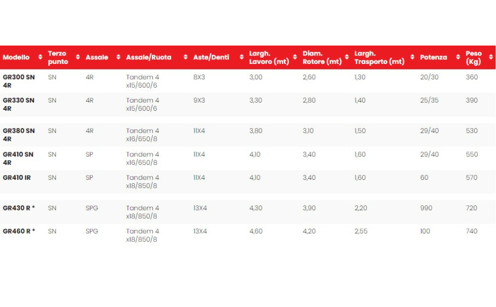 Da Ros Green GIRORANGHINATORE 3 PUNTI SNODATO Neuf - 2