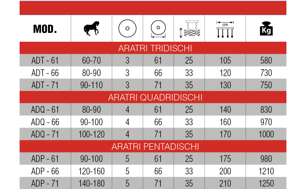 Aratri a dischi elastici serie crono - 2