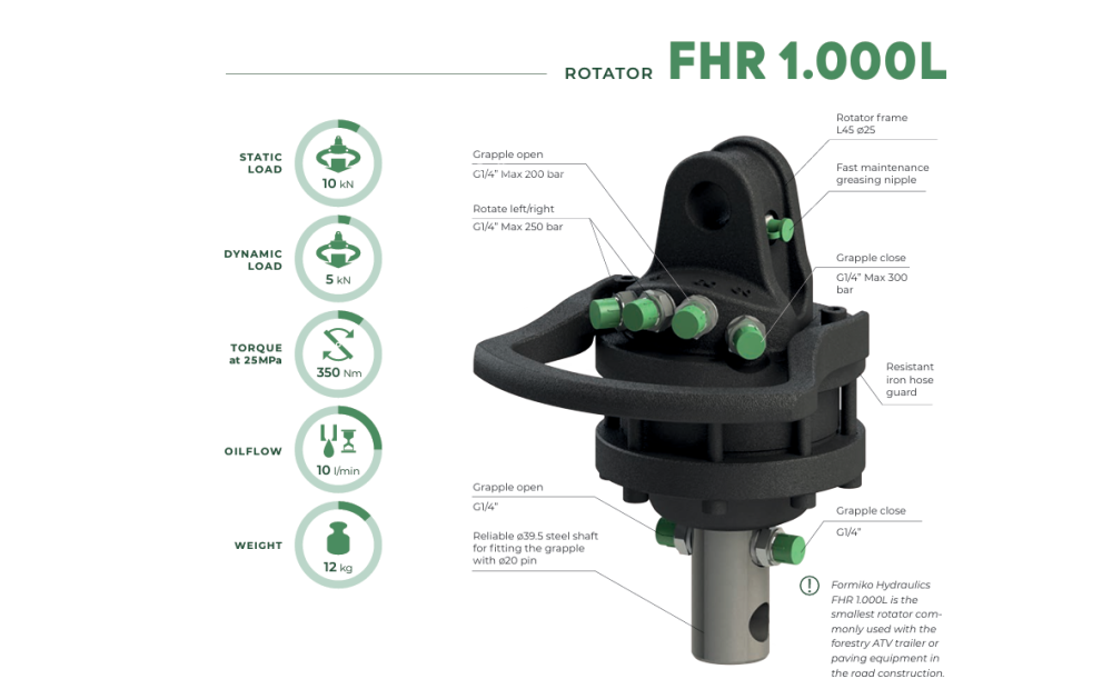 Formiko FHR 1.000L Neuf - 1