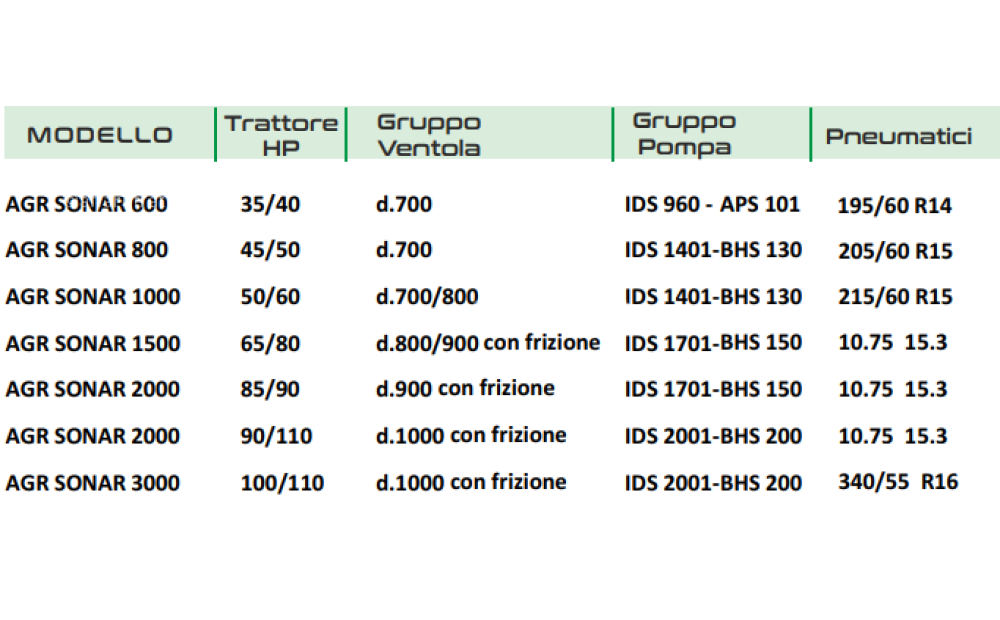 AGRI IONICA AGR/SONAR Neuf - 3