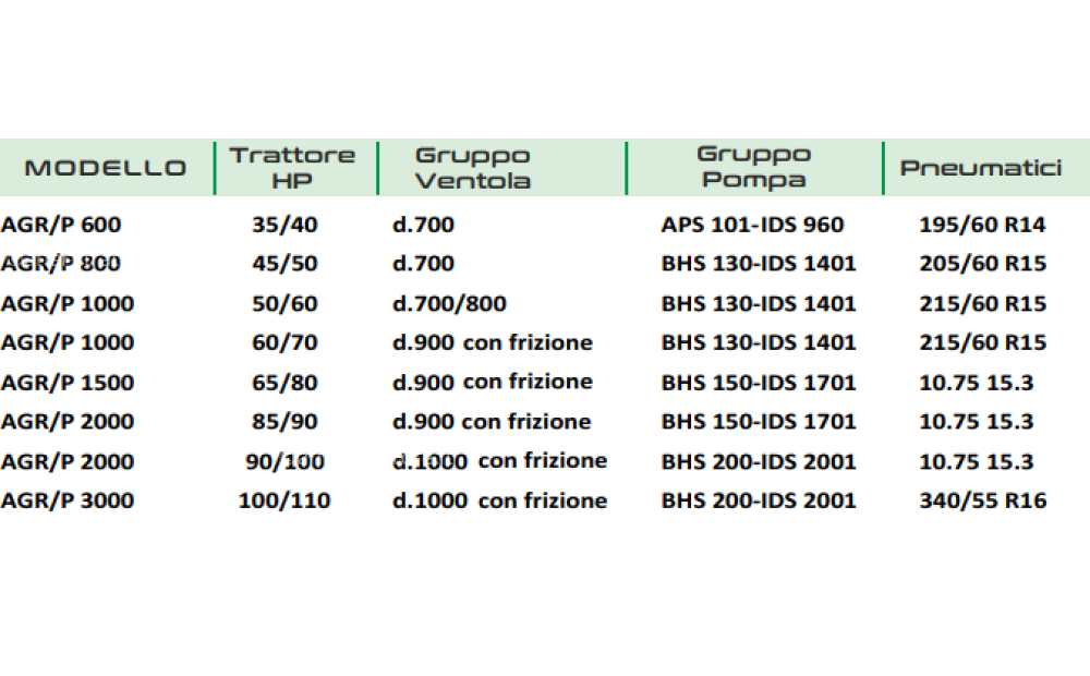 AGRI IONICA AGR/P Neuf - 2